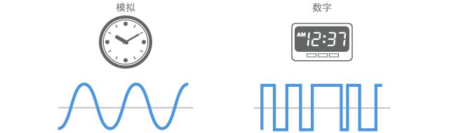模擬和數(shù)字的本質(zhì)區(qū)別是什么？數(shù)字電視中哪里有數(shù)字？